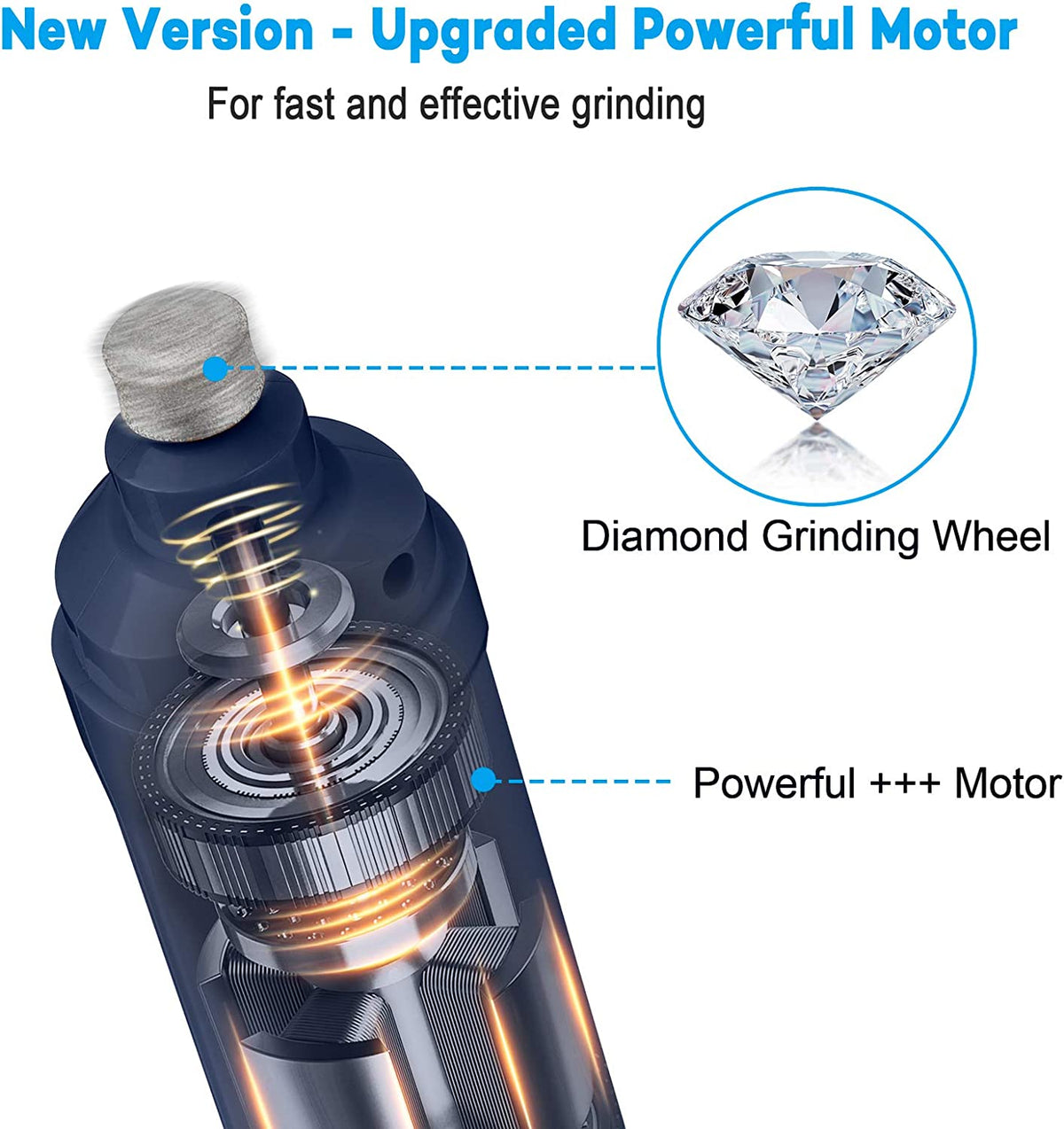 Blue dog nail grinder with LED lights - diamond grinding wheel and motor